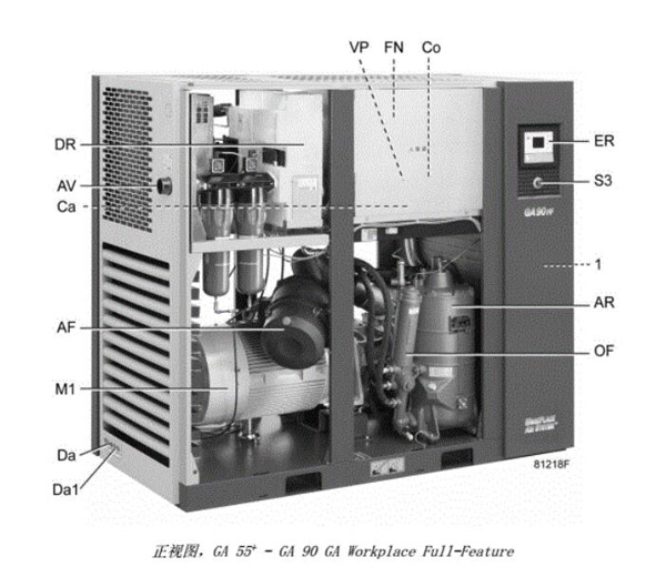 阿特拉斯GA 55*- GA 90 噴油螺桿空壓機正視圖