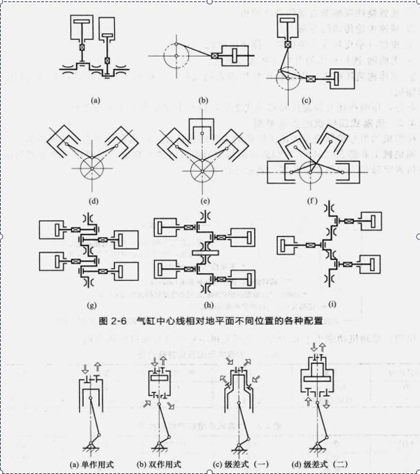 活塞式空壓機結(jié)構(gòu)圖